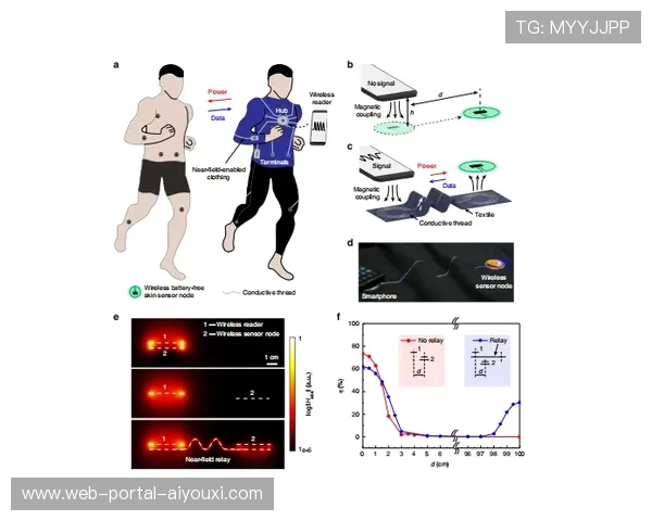 智能穿戴设备与平台深度联动，运动员生理监测实现全天候覆盖